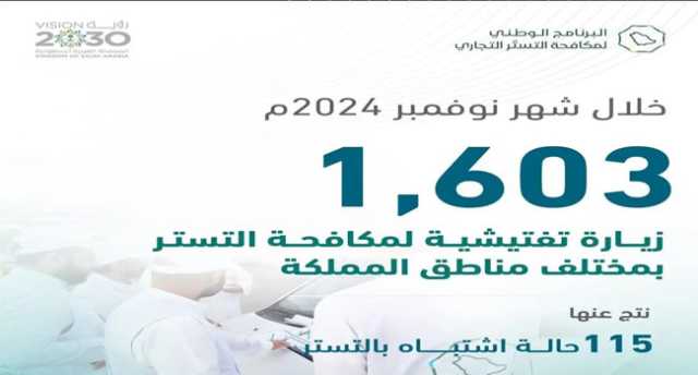 مكافحة التستر التجاري يُنفذ 1603 زيارات تفتيشية