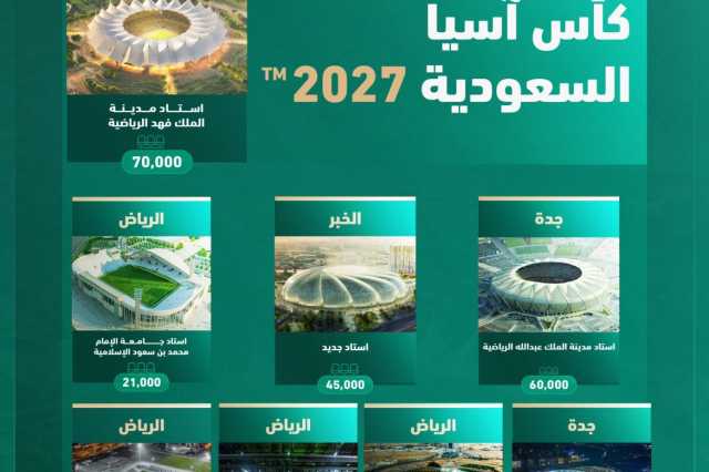 الاتحاد الآسيوي لكرة القدم يعلن مواعيد وملاعب كأس آسيا “السعودية 2027”