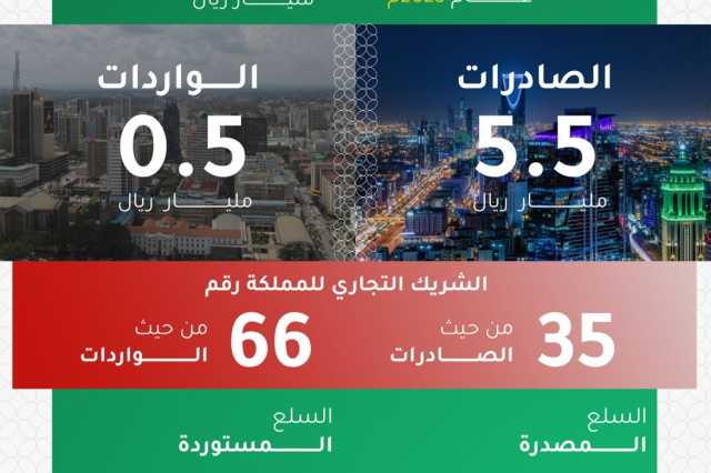 إنشاء مجلس أعمال مشترك بين المملكة وكينيا