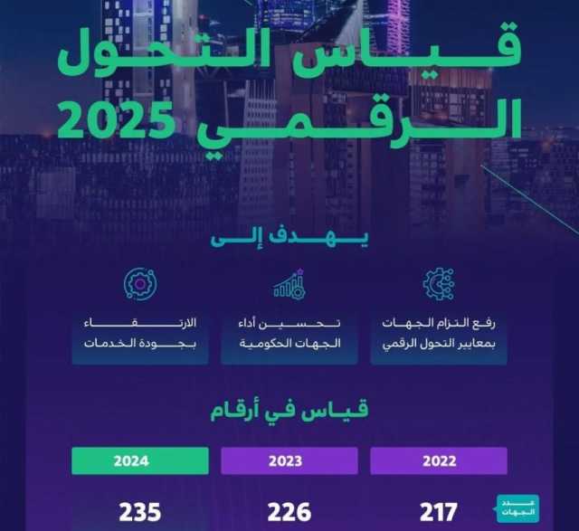 الحكومة الرقمية تُطلق قياس التحول الرقمي 2025