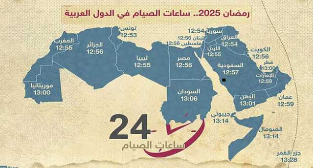 ساعات الصيام الأطول والأقصر خلال شهر رمضان