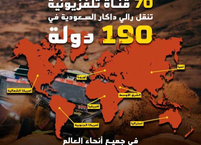 190 دولة تنقل منافسات رالي داكار السعودية 2024
