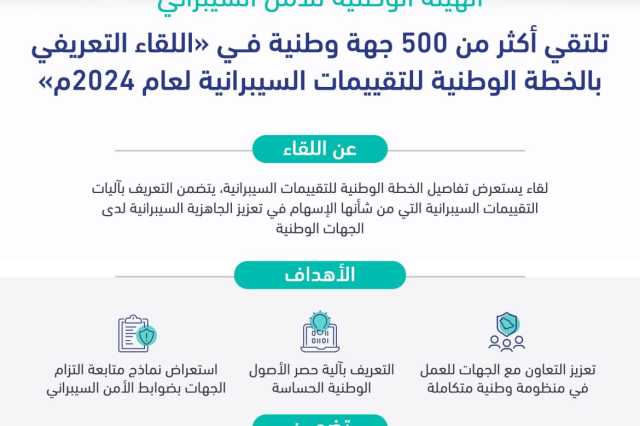 الهيئة الوطنية للأمن السيبراني تلتقي أكثر من 500 جهة وطنية