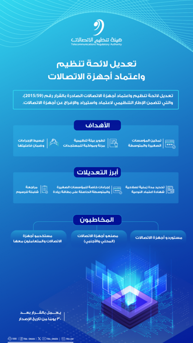 تعديلات على 'لائحة تنظيم الاتصالات' لدعم قطاع ريادة الأعمال