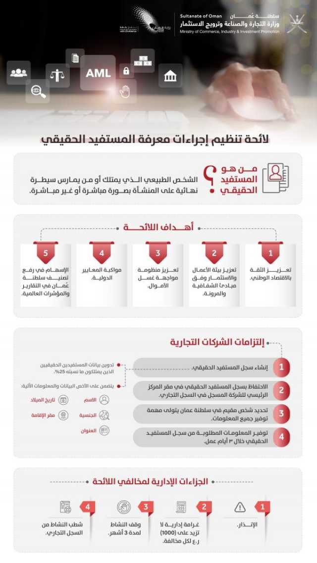 'التجارة': لائحة تنظيم إجراءات المستفيد الحقيقي تعزز الاقتصاد الوطني