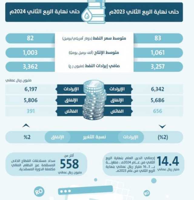 اقتصاديون: السياسات المنضبطة ساهمت في تحقيق التوازن بين النمو الاقتصادي وخفض الدين العام