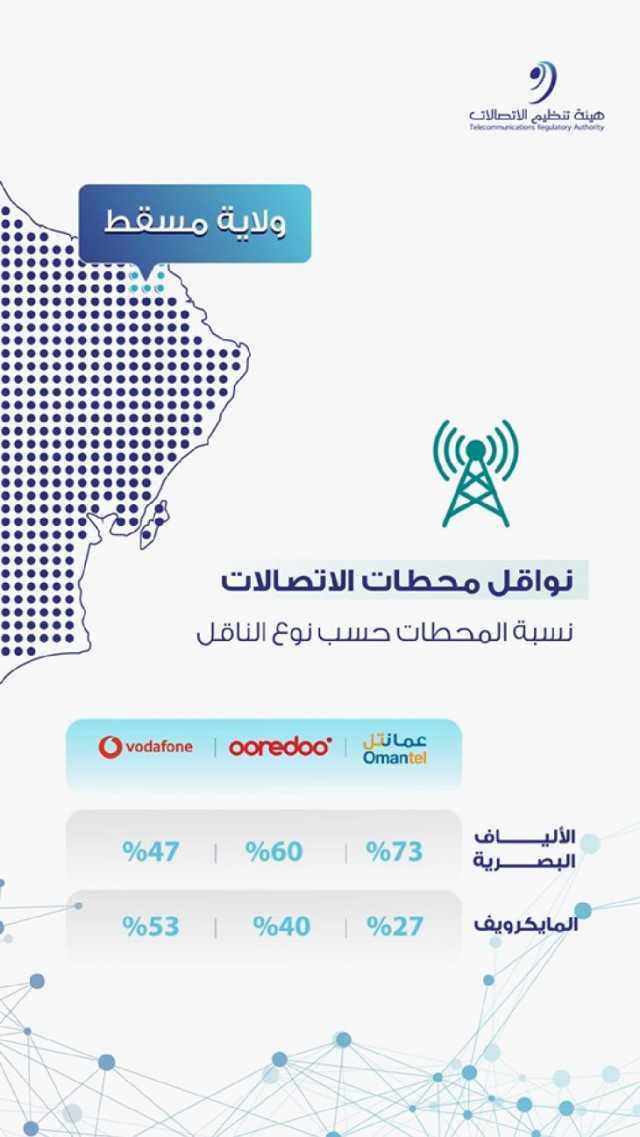 تفاوت نتائج القياسات الميدانية لجودة خدمات الاتصالات المتنقلة في ولاية مسقط