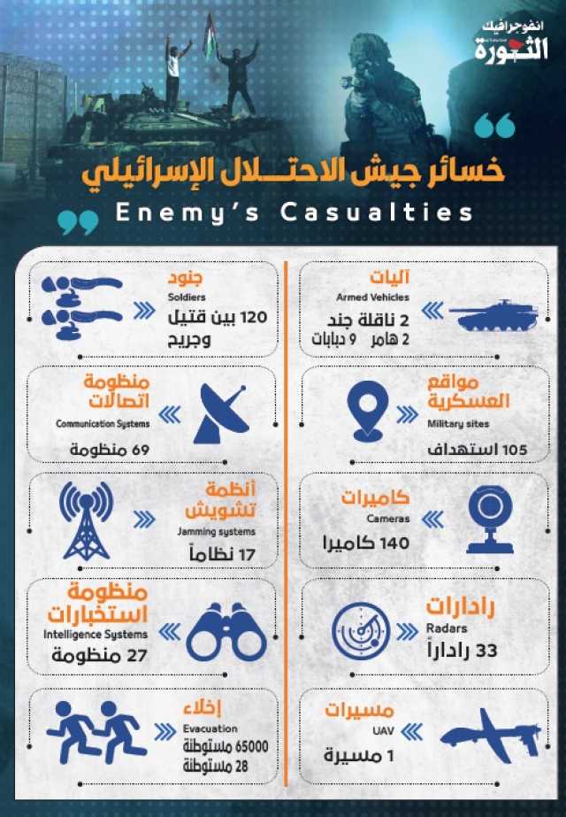 خسائر جيش لاحتلال الإسرائيلي