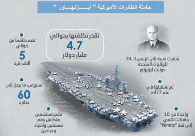 رداً على العدوان الأمريكي البريطاني على الأعيان المدنية في عدد من المحافظات