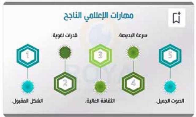 اليوم انطلاق دورة صناعة البودكاست:جمعية الإعلام الرياضي تختتم دورة المهارات الإعلامية