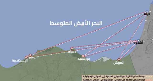 جسر بري وموانئ مصرية تفوج رحلات تجارية لتخفيف وطأة الحصار اليمني على الكيان الصهيوني