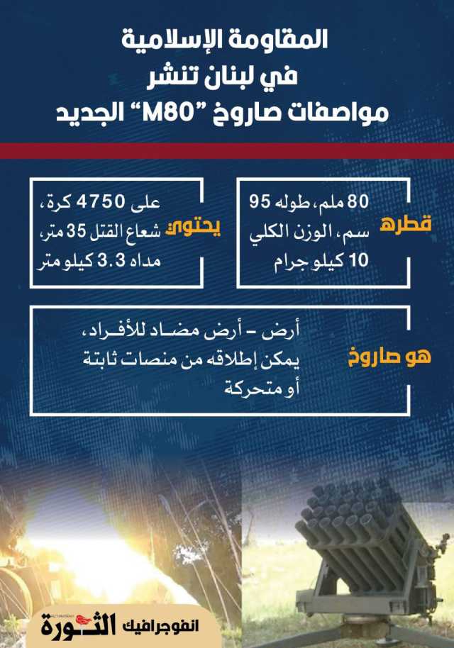 مواصفات صاروخ “M80” الجديد لحزب الله