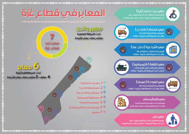 أسعار فلكية ومجاعة حقيقية.. العدو الإسرائيلي يواصل إغلاق المعابر في غزة لليوم الـ 195