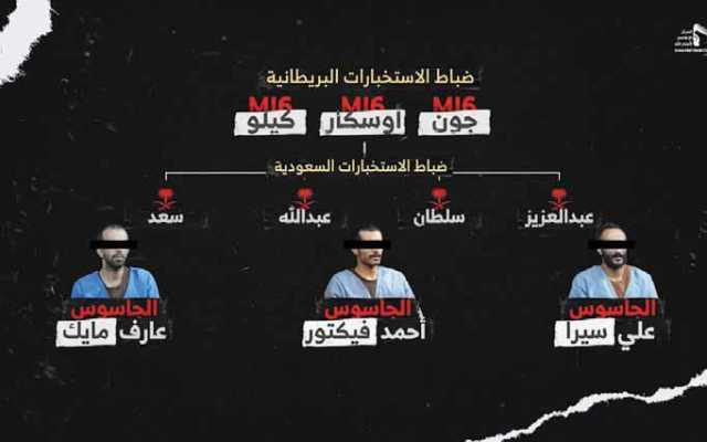 مسار الشراكة السعودية – الإسرائيلية في العدوان على اليمن يتكشف:الاستخبارات السعودية تعمل على استقطاب وتدريب الخونة وتشارك في إدارة أنشطتهم التجسسية في اليمن