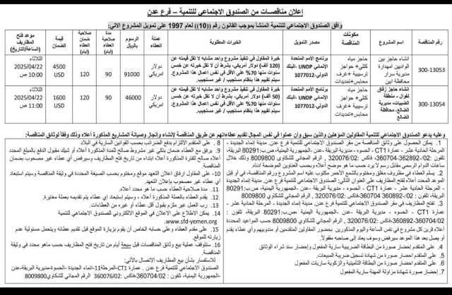 وافق الصندوق الأجتماعي للتنمية المنشأبموجب قانون رقم((10))لعام 1997 على تمويل المشروع الآتي