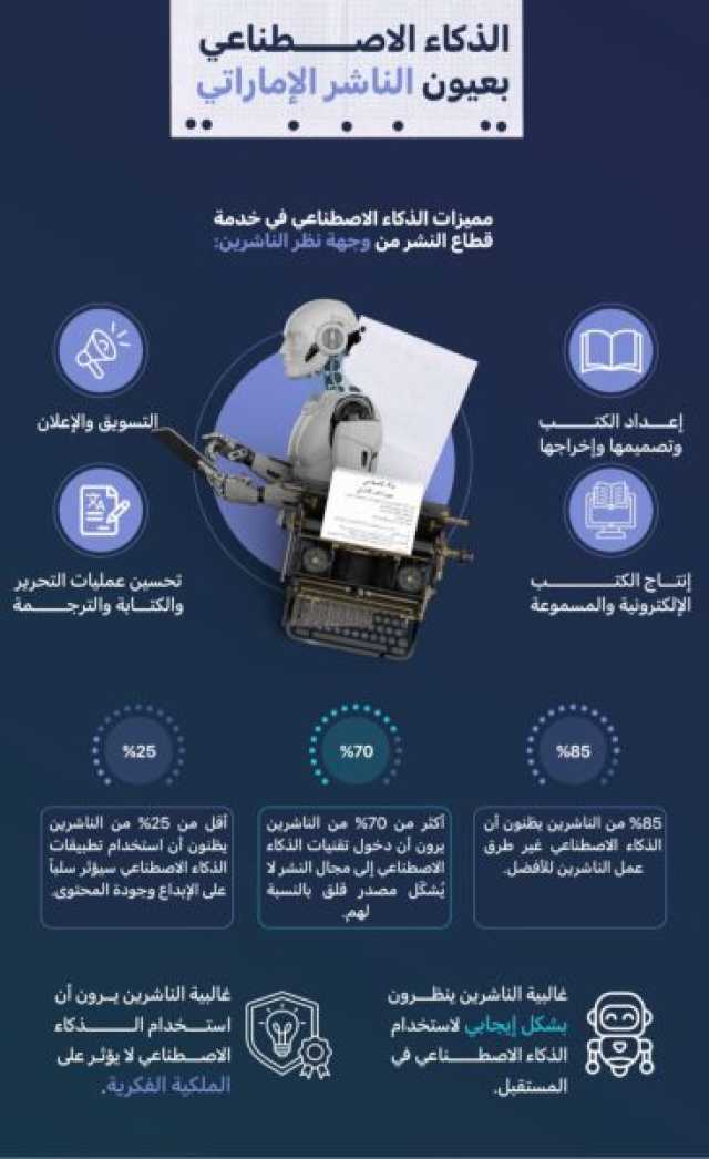 “الناشرين الإماراتيين” تؤكد أهمية الذكاء الاصطناعي في قطاع النشر