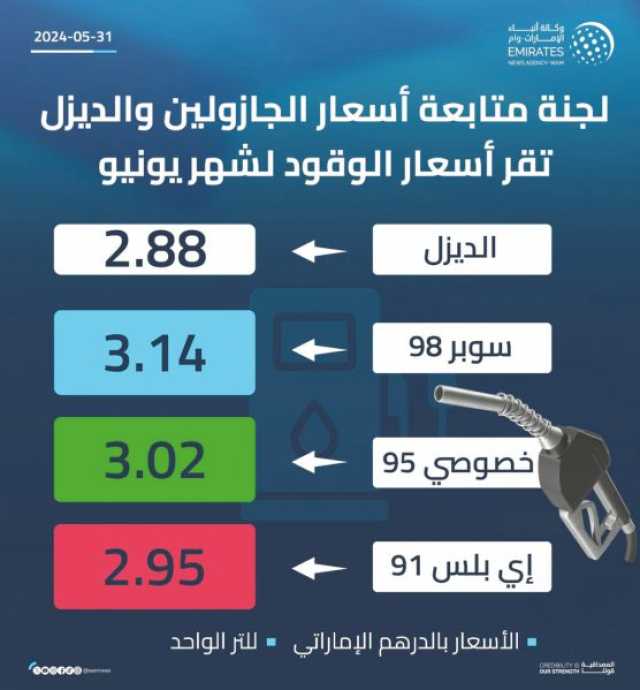 لجنة متابعة أسعار الجازولين والديزل تقر أسعار الوقود لشهر يونيو