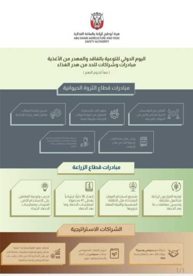 “أبوظبي للزراعة” تعزز مبادراتها للحد من هدر الغذاء