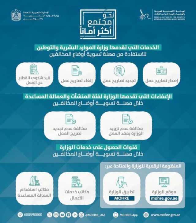 الموارد البشرية والتوطين توفر 4 خدمات لتسوية أوضاع المخالفين والإعفاء من غرامات إدارية خلال مهلة تسوية أوضاعهم