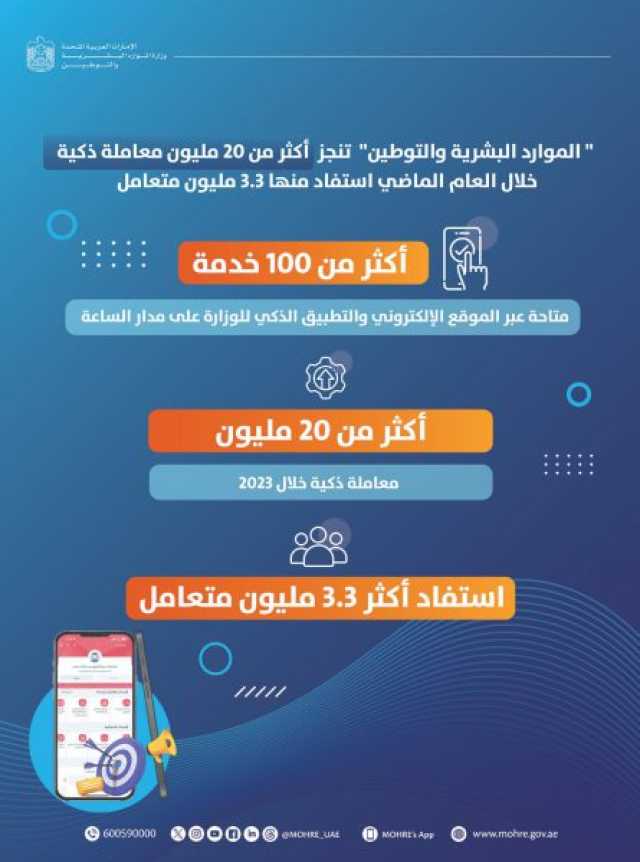 الموارد البشرية والتوطين تنجز أكثر من 20 مليون معاملة ذكية خلال العام الماضي استفاد منها 3.3 مليون متعامل