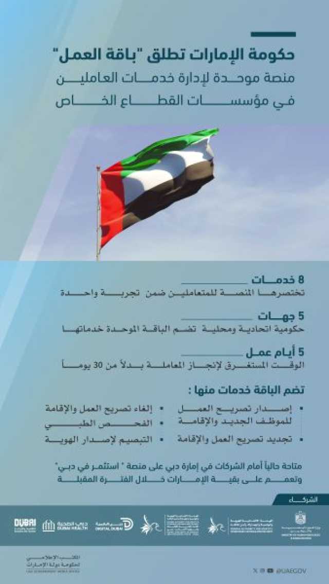 حكومة الإمارات تطلق “باقة العمل” لمؤسسات القطاع الخاص عبر قناة موحدة