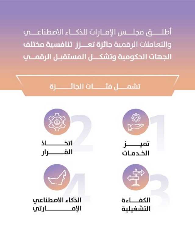 “الإمارات للذكاء الاصطناعي” يعلن عن تنظيم جائزة تعزز التنافسية في القطاعات المستقبلية