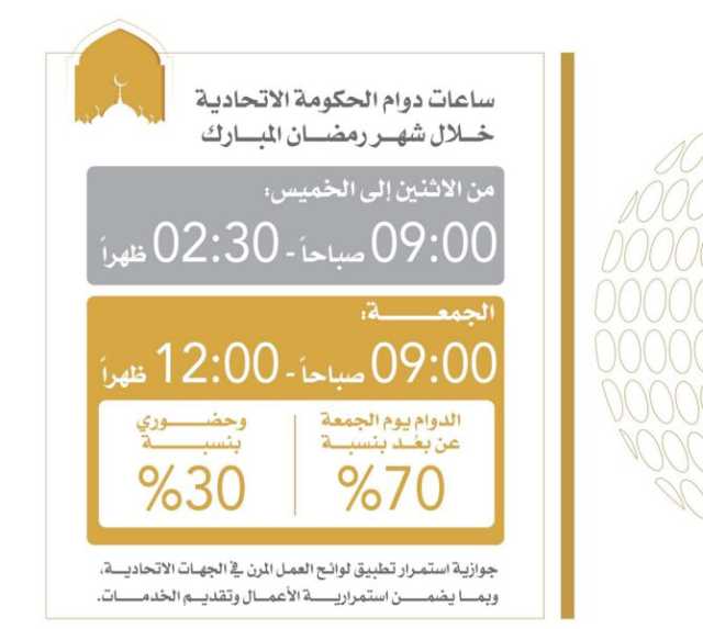 “الاتحادية للموارد البشرية” تعلن ساعات العمل في شهر رمضان للجهات الاتحادية