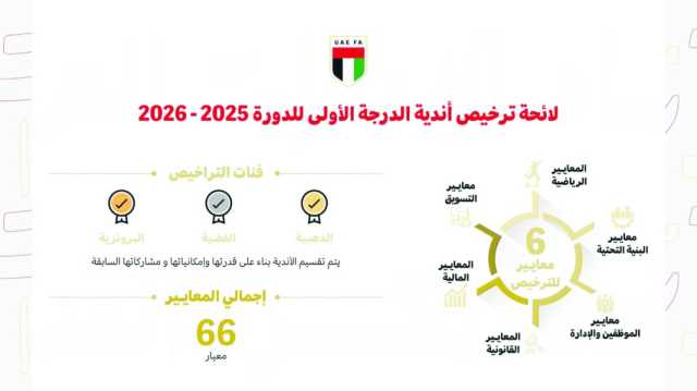 اتحاد كرة القدم يطلق 3 فئات لتراخيص أندية دوري الدرجة الأولى