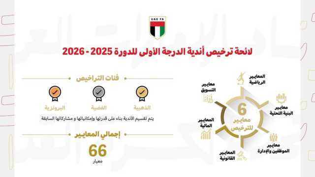 اتحاد كرة القدم يطلق 3 فئات لتراخيص أندية دوري الدرجة الأولى