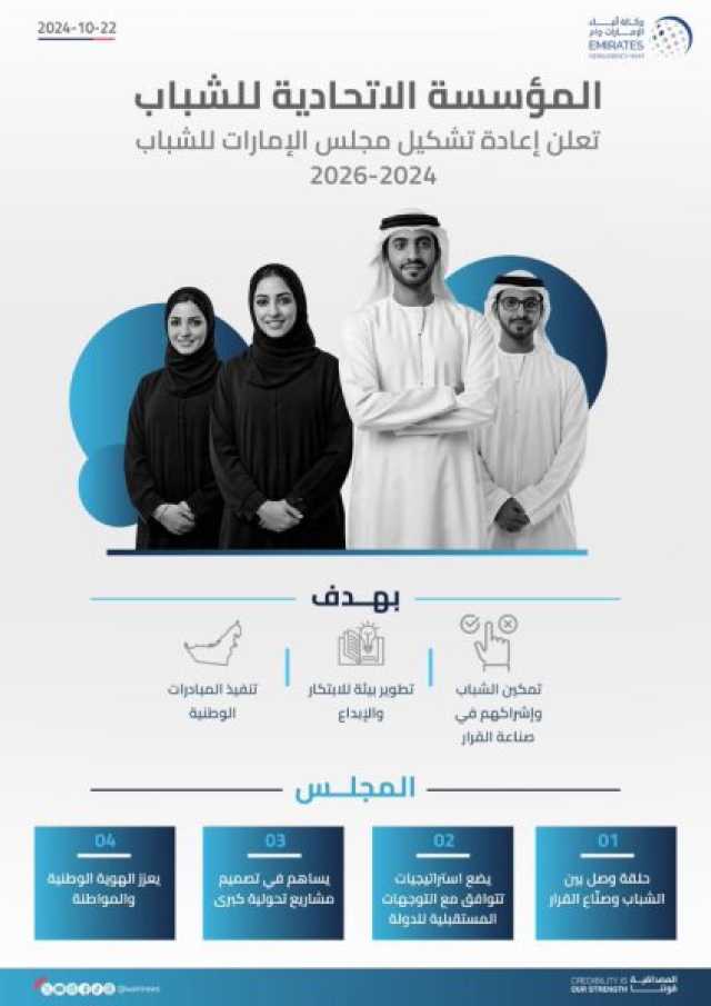 ‏إعلان تشكيل مجلس الإمارات للشباب 2024-2026