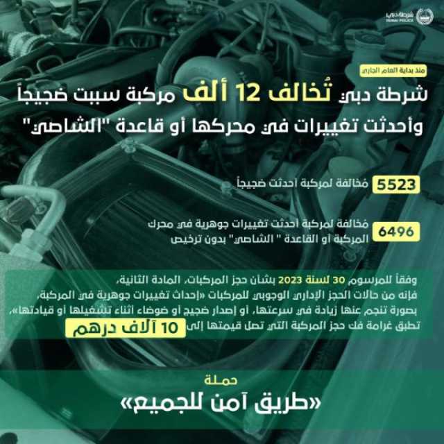 شرطة دبي تُخالف 12 ألف مركبة سببت ضجيجاً وأحدثت تغييرات في محركها أو قاعدة “الشاصي”