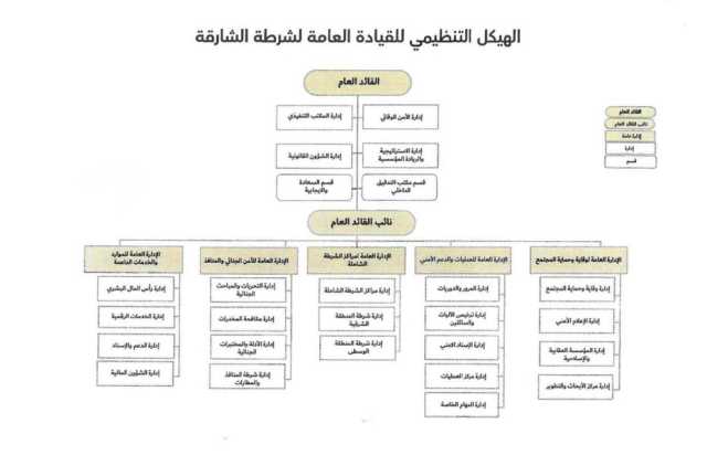 حاكم الشارقة يصدر مرسوماً أميرياً بشأن اعتماد الهيكل التنظيمي العام للقيادة العامة لشرطة الشارقة