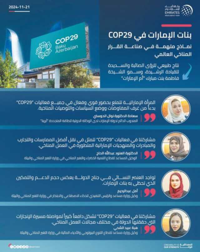 بنات الإمارات في “COP29”.. نماذج ملهمة في صناعة القرار المناخي العالمي