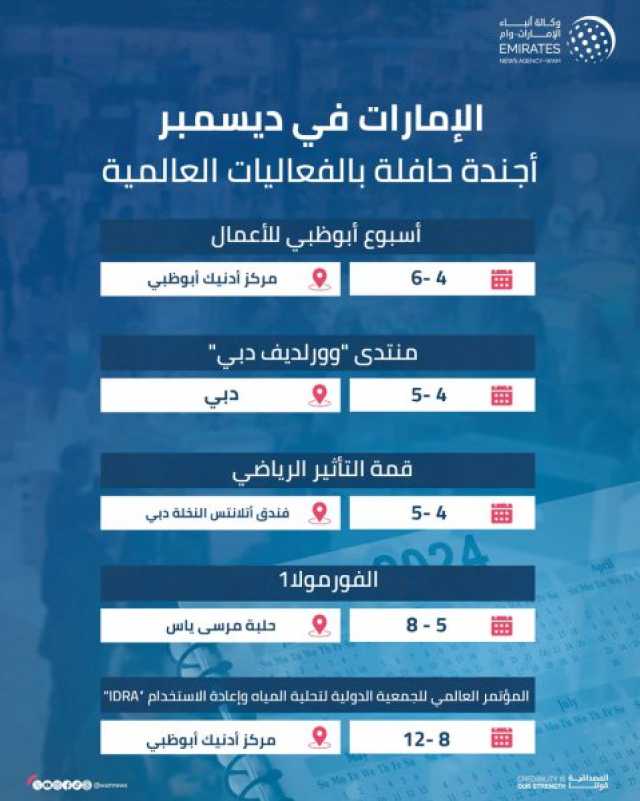 الإمارات في ديسمبر.. أجندة حافلة بالفعاليات العالمية