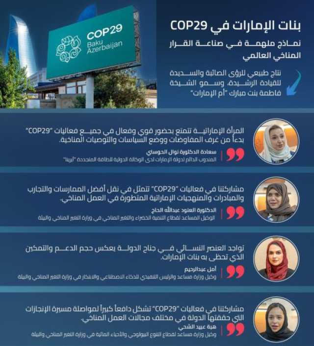 بنات الإمارات في “COP29”.. نماذج ملهمة في صناعة القرار المناخي العالمي