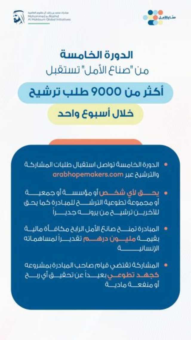 “صناع الأمل” تستقبل فوق 9000 طلب ترشيح خلال أسبوع واحد