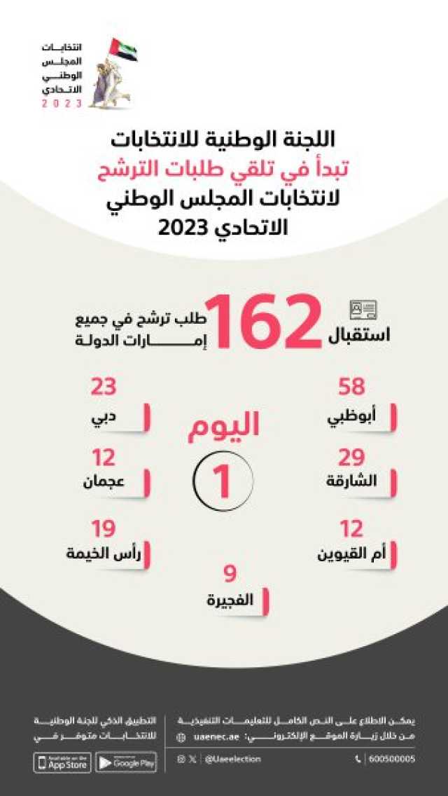 اللجنة الوطنية للانتخابات تبدأ في تلقي طلبات الترشح لانتخابات المجلس الوطني الاتحادي 2023