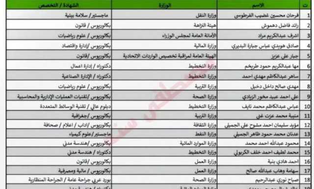 بالوثيقة.. اسماء المدراء العامين الذين تم تثبيتهم من قبل مجلس الوزراء