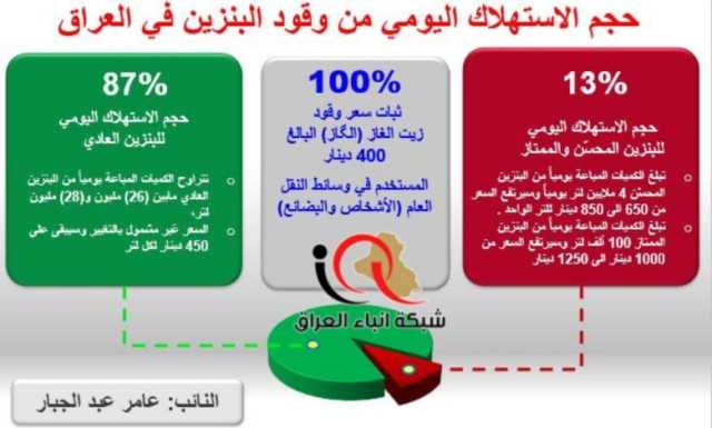 عامر عبد الجبار : بعض الجهات السياسية تسعى لتسقيط السوداني ربما لدواعي انتخابية ‼️