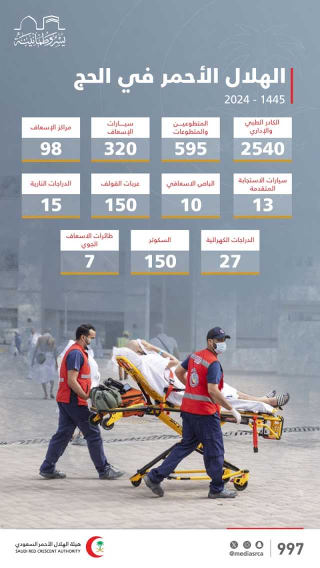 الهلال الأحمر: 2540 من الكوادر الطبية الإسعافية و98 مركزًا لخدمة الحجاج