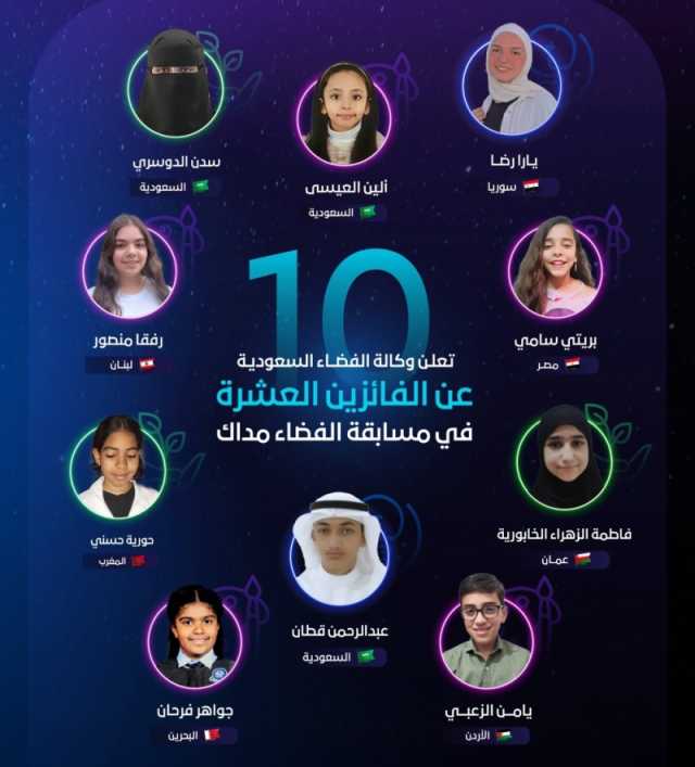 من 8 دول.. وكالة الفضاء السعودية تعلن الفائزين الـ10 بـ'الفضاء مداك'