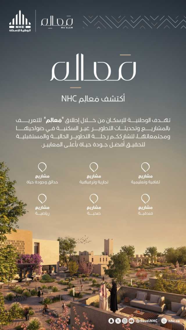 الوطنية للإسكان' تُعلن عن برنامج 'معالم NHC' كمظلة للمشاريع والمرافق مع كبرى شركات القطاع الخاص