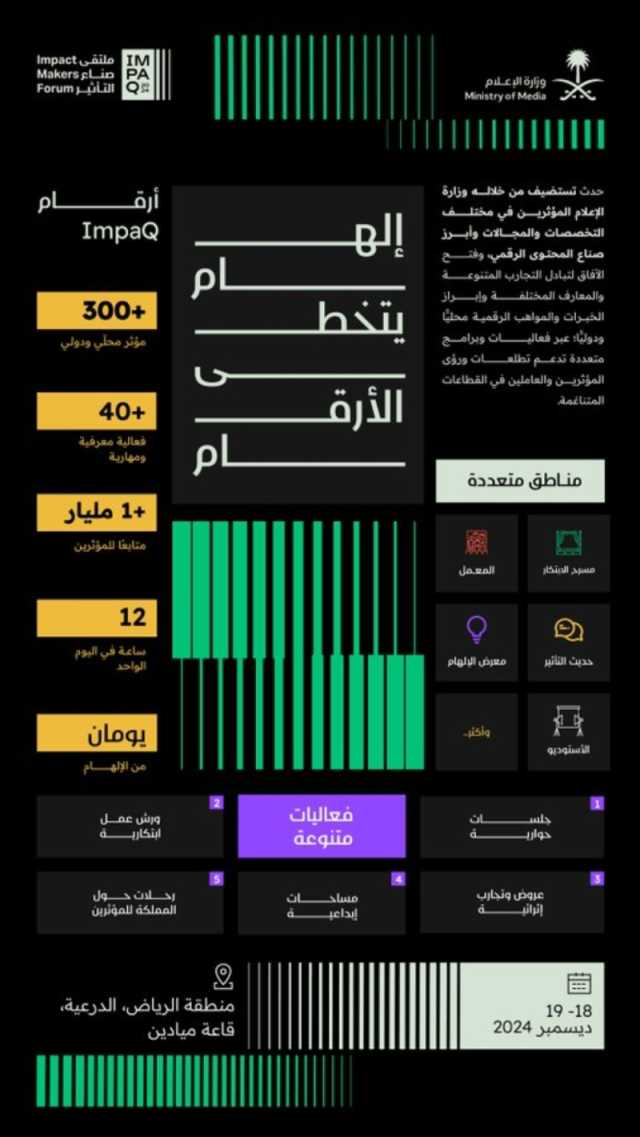 وزير الإعلام يعلن عن إقامة ملتقى صناع التأثير 'ImpaQ' ديسمبر المقبل 