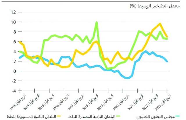 صندوق النقد والبنك الدولي يختلفان في تقديراتهما للنمو الاقتصادي العالمي