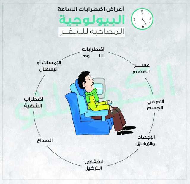 «الصحة» تحث المسافرين لتجنب اضطرابات الساعة البيولوجية