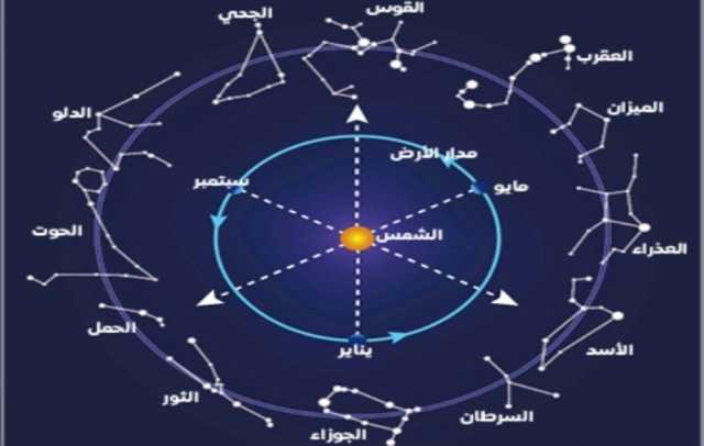 لماذا توجد حيوانات وأدوات فــي السماء يسمونها «أبراج» ؟