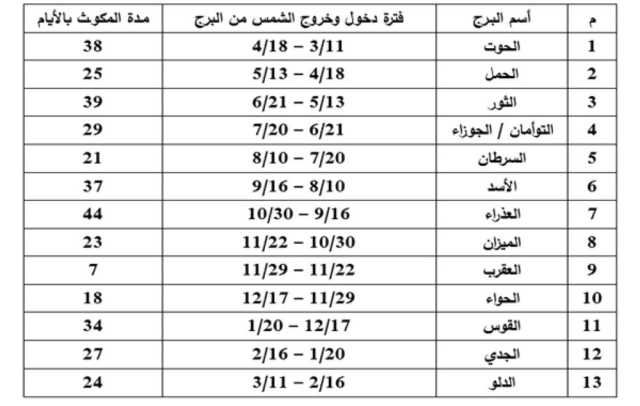 هل تتحكم النجوم حقًا في مصائرنا؟ الجدل التاريخي بين التنجيم والعلم!