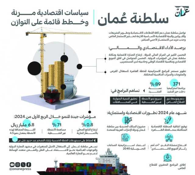 وكيل الاقتصاد لـعُمان: 89 % من البرامج الاستراتيجية للخطة العاشرة دخلت حيز التنفيذ