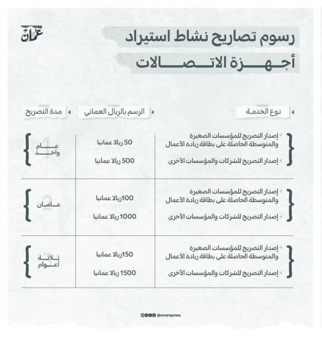 تعديل لائحة تنظيم واعتماد أجهزة الاتصالات