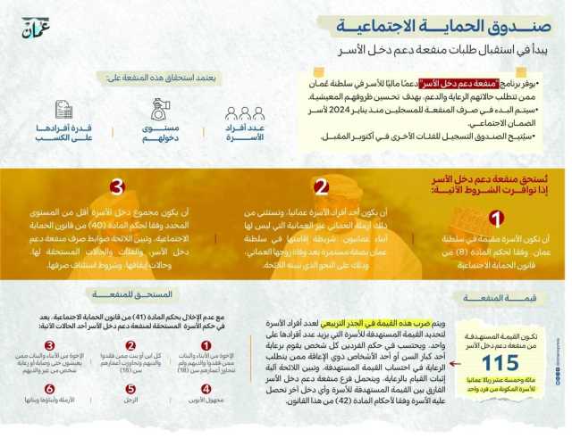 بدء صرف منفعة دعم دخل الأسرة.. وفتح الباب للفئات الأخرى أكتوبر المقبل